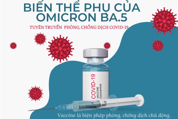 Biến thể phụ BA.5 của Omicron